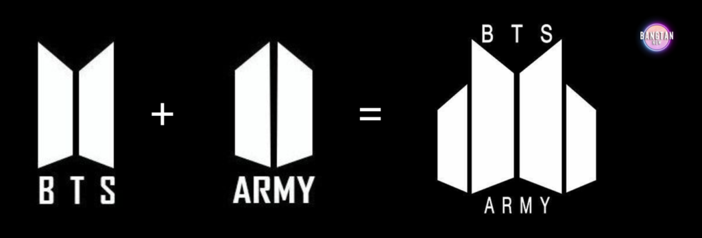 ARMY BTS Símbolo - Bangtan Now Imagem com fundo preto apresentando os logotipos do BTS e do Army BTS em branco, acompanhados de sinais matemáticos que indicam sua relação. À esquerda, o logotipo do BTS exibe duas formas geométricas verticais semelhantes a portas entreabertas, com a palavra "BTS" abaixo. Ao centro, o logotipo do Army BTS, formado por duas formas geométricas invertidas, com a palavra "ARMY" abaixo. À direita, a fusão dos dois logotipos cria um novo símbolo, representando a conexão entre o grupo e seu fandom, com as palavras "BTS" no topo e "ARMY" na base. No canto superior direito, há um pequeno círculo colorido com o texto "Bangtan Now". A imagem simboliza a união entre o BTS e o Army BTS, reforçando seu vínculo e identidade compartilhada.