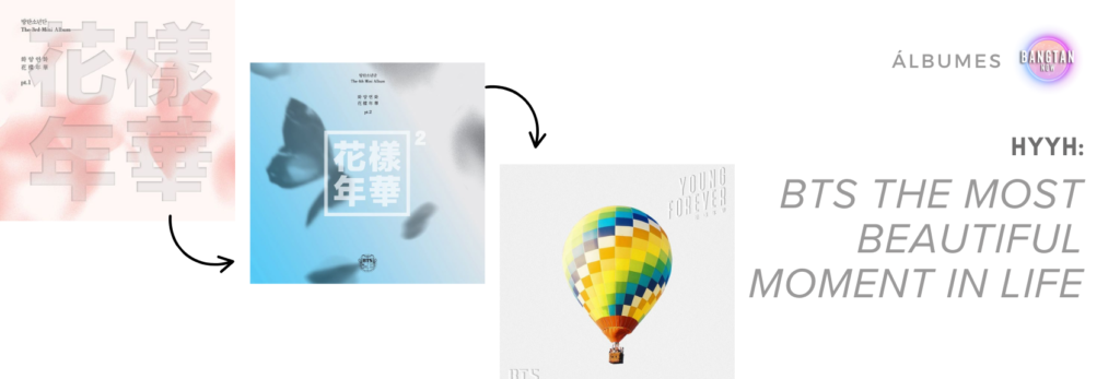 Diseño visual que muestra la trilogía de álbumes de BTS Album The Most Beautiful Moment in Life, presentada en el blog Bangtan Now. A la izquierda, la portada en tonos rosados del Pt.1; al centro, el Pt.2 con fondo azul y pétalos oscuros; a la derecha, el álbum Young Forever con un globo aerostático de colores sobre fondo blanco. Flechas conectan los discos, representando la progresión narrativa de la era HYYH.