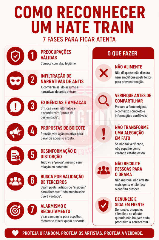 Infográfico Bangtan Now com as 7 fases de um hate train e o que fazer quando ele passar